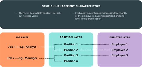 Position Manager .